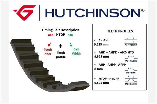 Hutchinson 117 HTDP/T 22 - Οδοντωτός ιμάντας asparts.gr